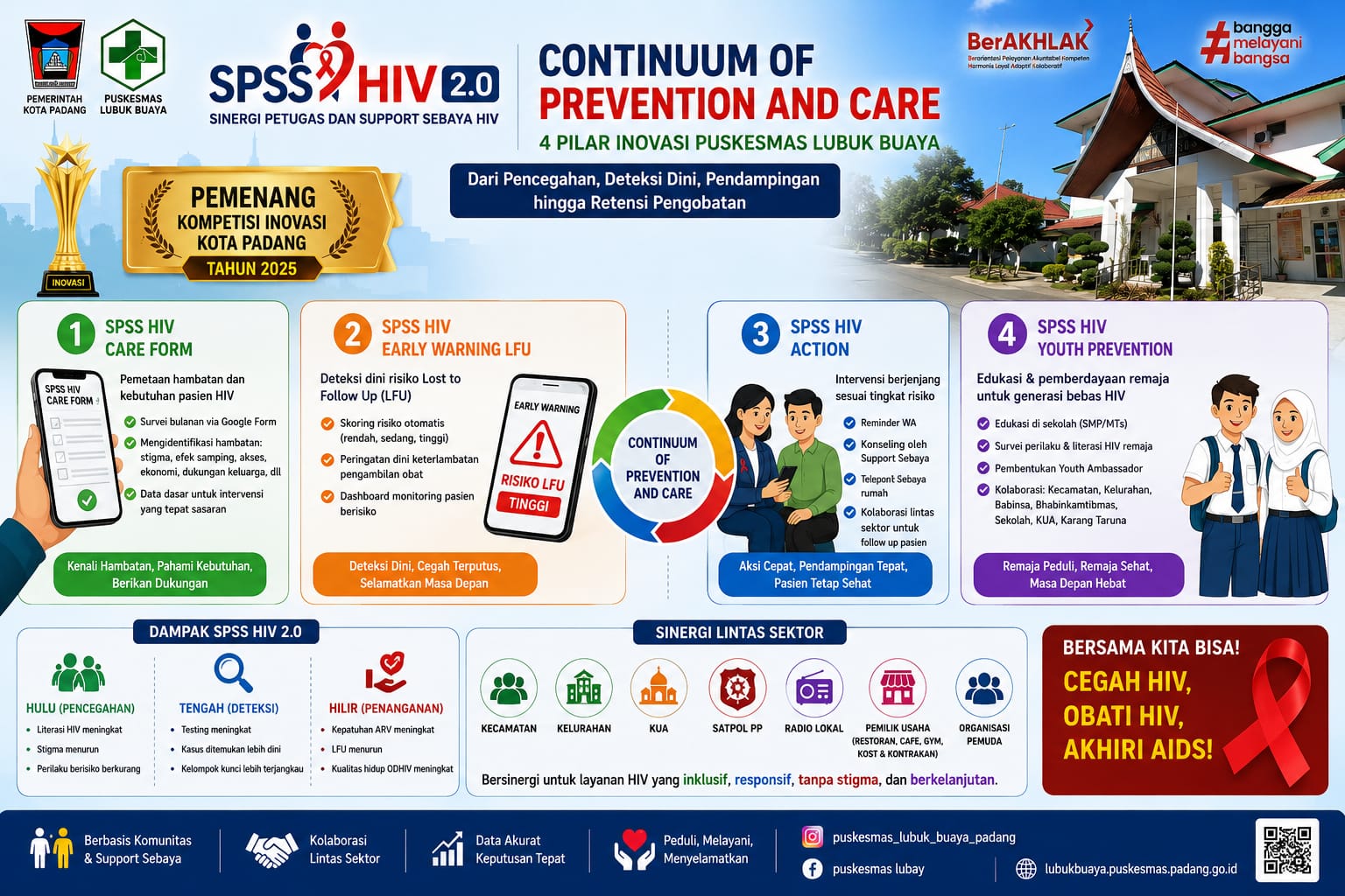 Inovasi SPSS HIV Puskesmas Lubuk Buaya
